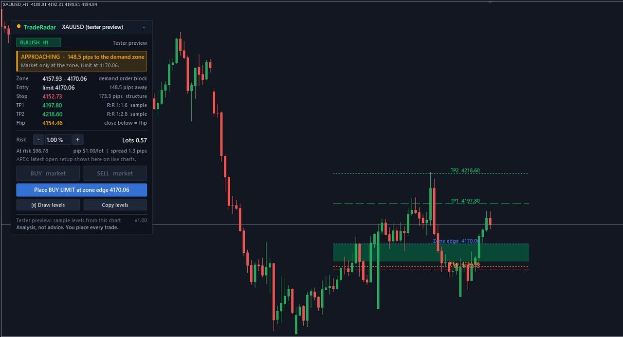 Trade Panel approaching the zone, amber status