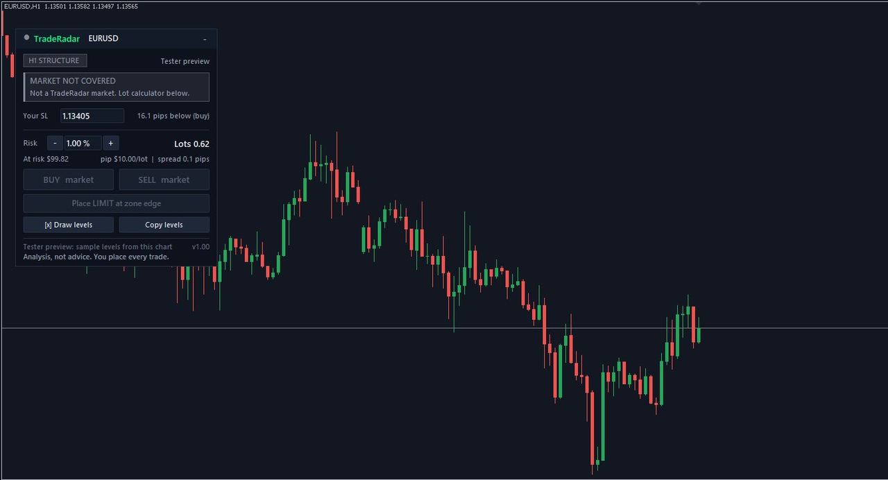 Trade Panel calculator on a market not covered