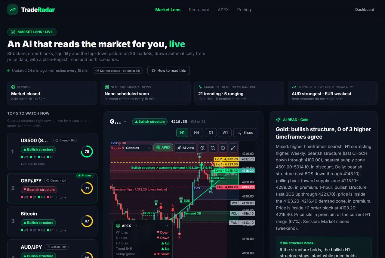 APEX Web turned on on the Market Lens chart